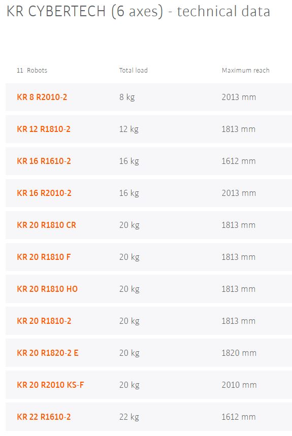 KUKA - KR CYBERTECH Range